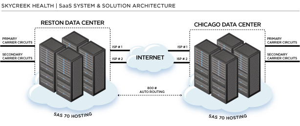 SkyCreek Health SaaS 70 Hosting